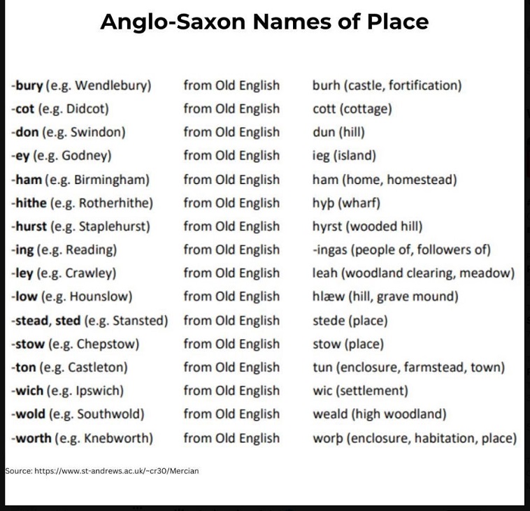 Anglo-Saxon Names.jpg